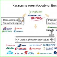 Miles from Aeroflot using a Sberbank card