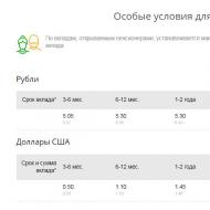 Come scegliere il deposito più redditizio in Sberbank