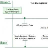 Recensioni su Russian Agricultural Bank