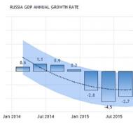 Le previsioni di Kudrin: la Russia affronta una crisi del debito