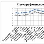 Definition and concept of the refinancing rate of the Central Bank of the Russian Federation (Bank of Russia)
