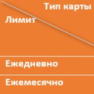 Promsvyazbank salary card