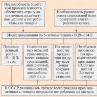 Fonti di accumulazione per l'industrializzazione in URSS La classe operaia e la sua vita