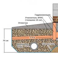 How to make masonry on a slab foundation