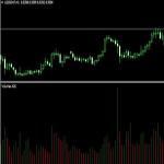 Indicators for Binary Options - Arsenal of Professionals