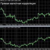 Strategia di trading di coppia: come guadagnare sulla correlazione delle coppie di valute?