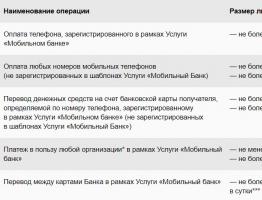 How to top up a mobile phone via number 900 in Sberbank