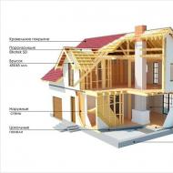 Come costruire una casa utilizzando la tecnologia canadese Vantaggi delle moderne case canadesi